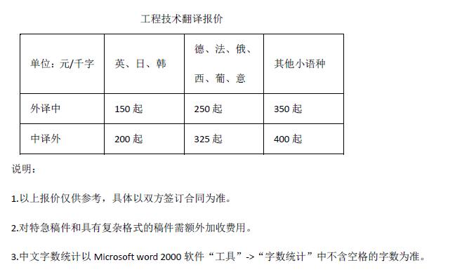 工程技术翻译报价